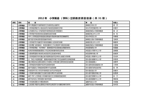 2012年 小学英语 (学科)立项教改项目目录(共31项)