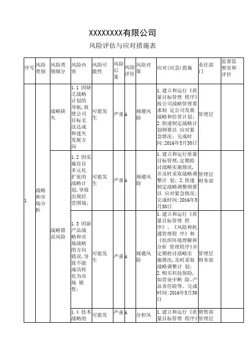 风险评估与应对措施实施案例汇总