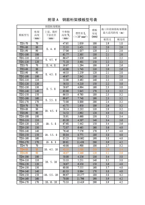 钢筋桁架模板
