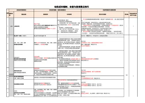 碧桂园动态成本检查要点及指引