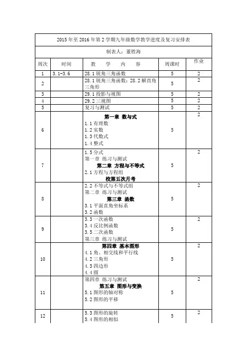 2015-2016-2九年级数学教学周历表