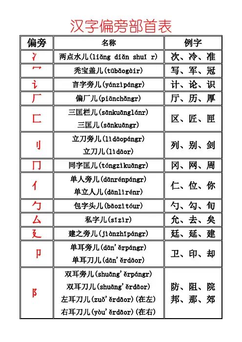 偏旁部首名称大全--整理好了可打印