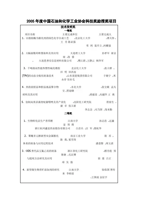2005中国石油和化学工业协会科技奖励授奖项目