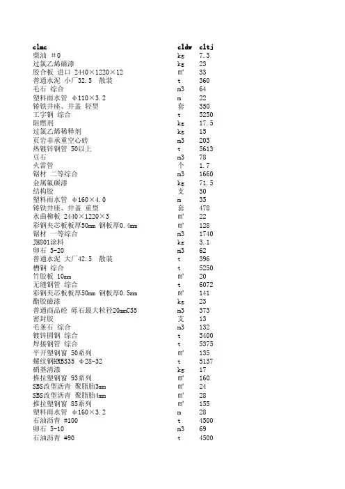 2011年宜宾市建材单价表