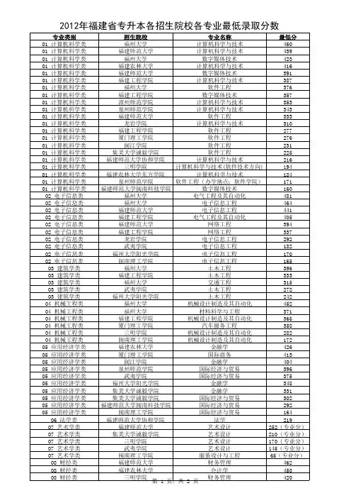 2012年福建省专升本各招生院校各专业最低录取分数