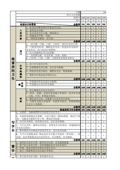 客房检查表