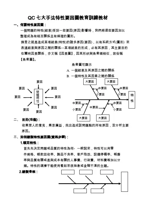 QC七大手法-鱼骨图