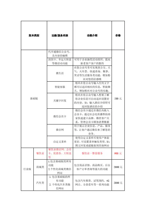 微信公众号建设报价(各版本)