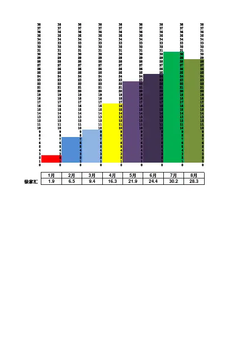 年上海天气温度记录