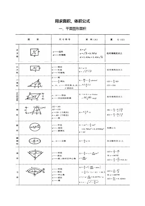 面积、体积计算公式