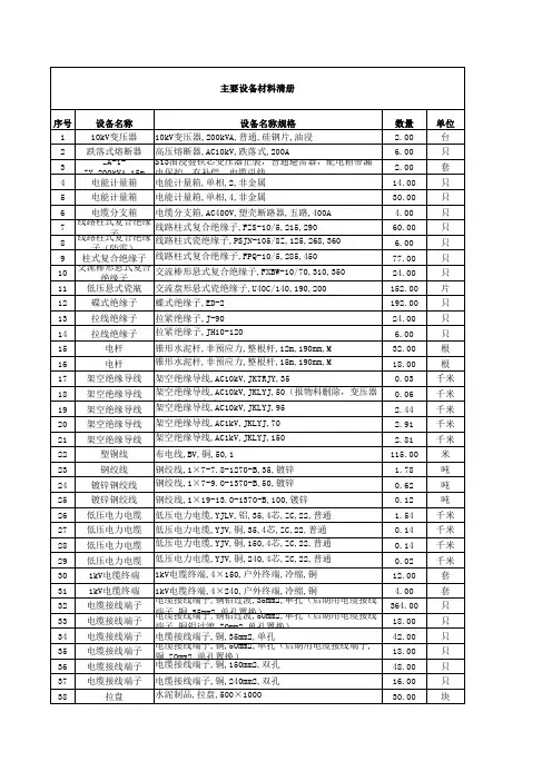 材料清册
