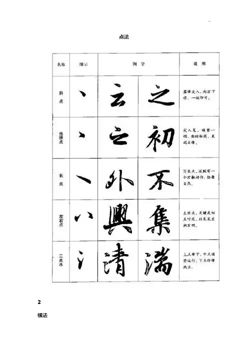 行书八种基本笔画的写法图案详解