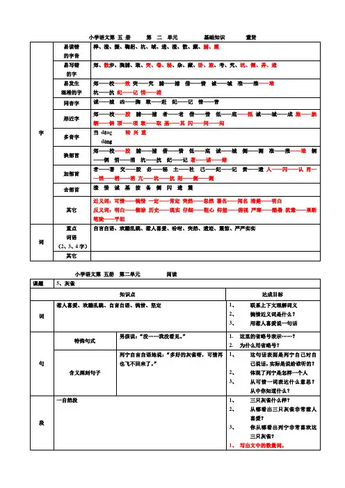 人教版三年级语文上册第二单元知识点