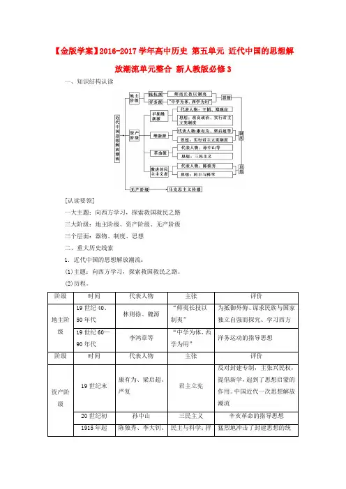 2016-2017学年高中历史 第五单元 近代中国的思想解放潮流单元整合 新人教版必修3