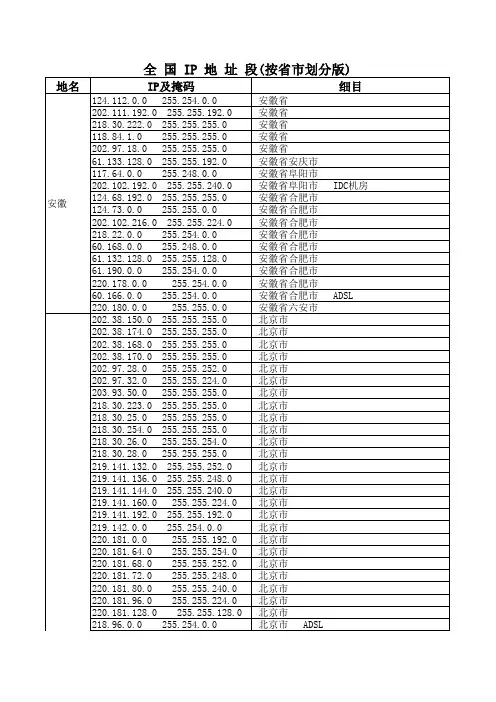 全国各省市IP子网网段