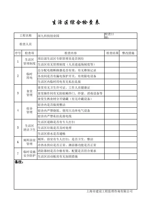 工地生活区综合检查表