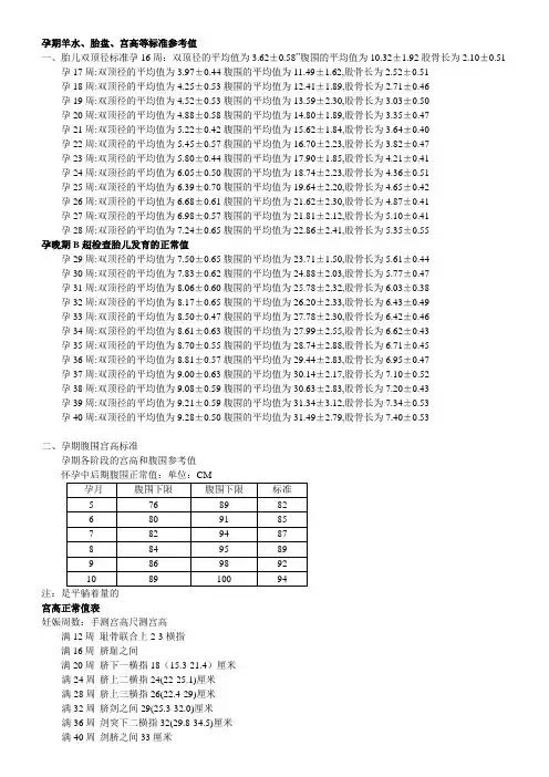 孕期羊水、胎盘、宫高等标准参考值