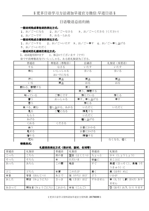 日语敬语总结(句型、动词、副词及名词)、原创、推荐、新鲜