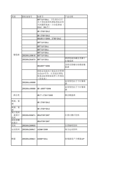 食品标签知识点