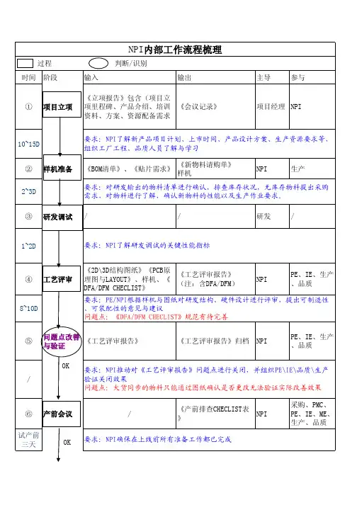NPI工作梳理