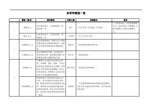 历史哲学派别一览
