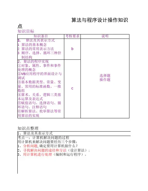 算法与程序设计(VB)知识点