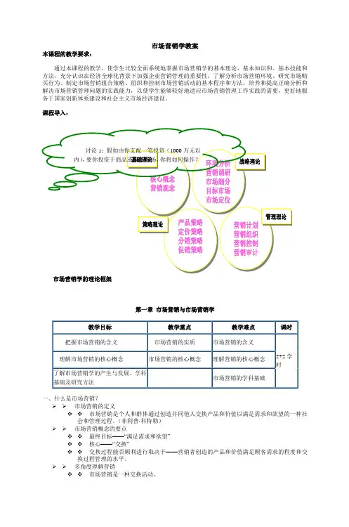 市场营销学教案