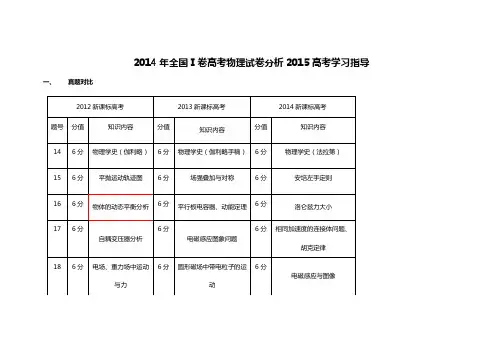 2014年全国Ⅰ卷高考物理试卷分析2015高考学习指导