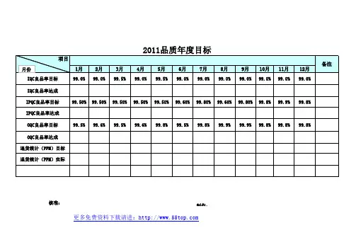 2011质量目标达成规划表
