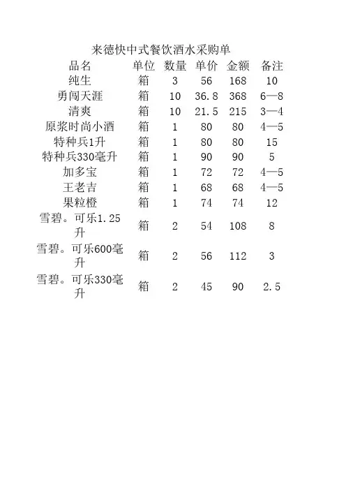 酒水采购表