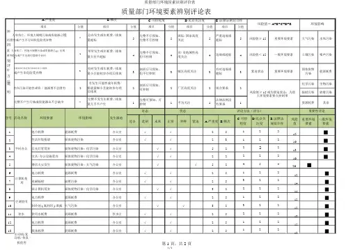 质量部门环境因素识别评价表