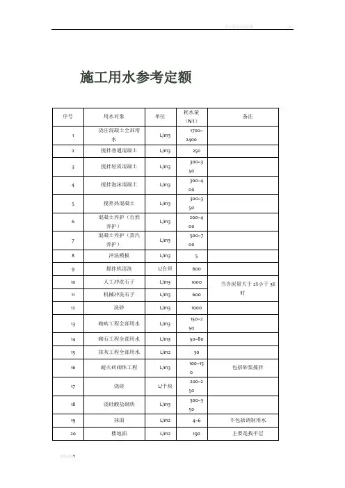 施工用水参考定额