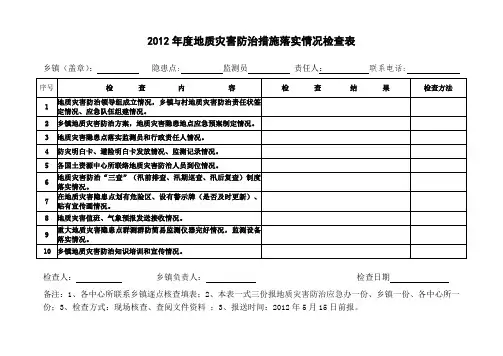 地质灾害防治措施落实情况检查表