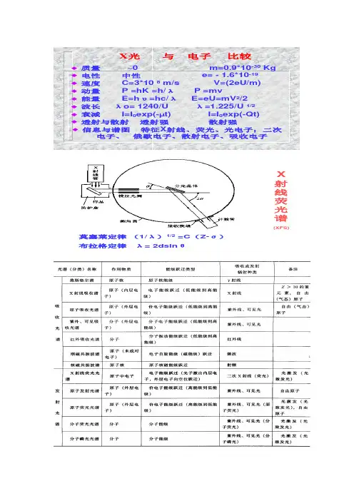 布拉菲点阵