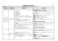 楼层保洁作业指导书