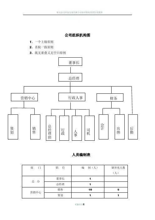 公司组织架构图及岗位职责