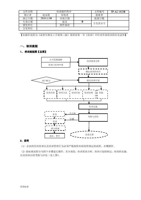 培训标准操作流程程序