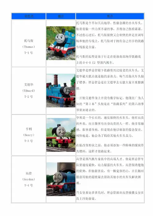 托马斯和朋友们-简介