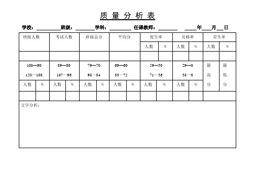 质 量 分 析 表
