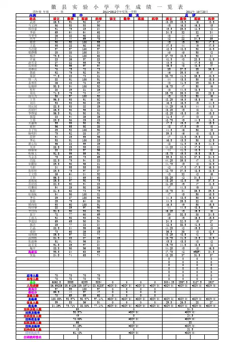 四年级(1)班成绩表