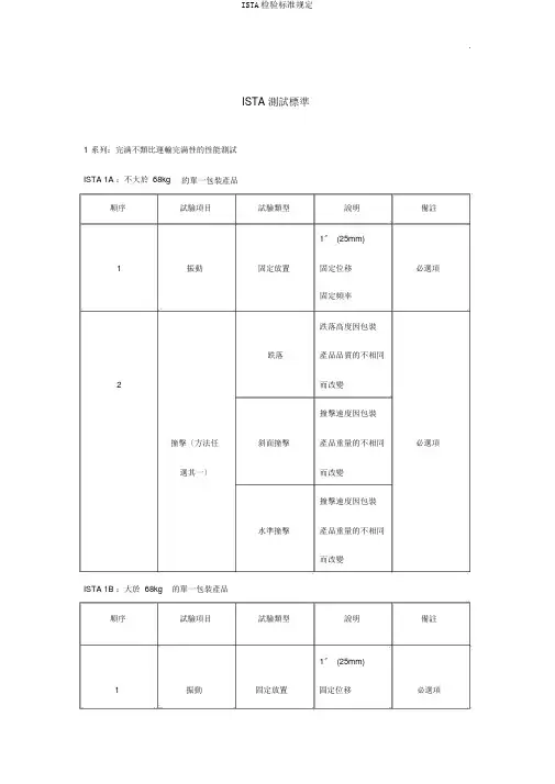 ISTA检验标准规定