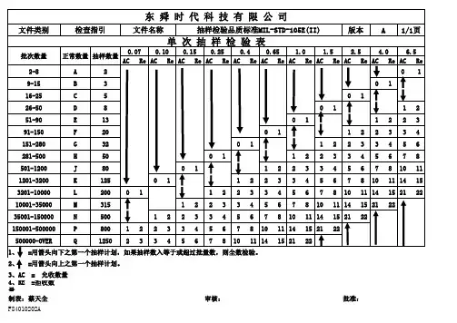 抽样检验标准MIL