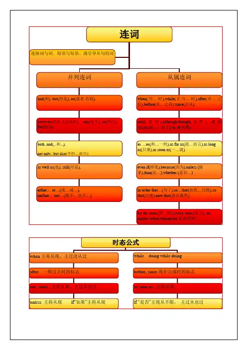 (完整word版)中考语法思维导图之七连词