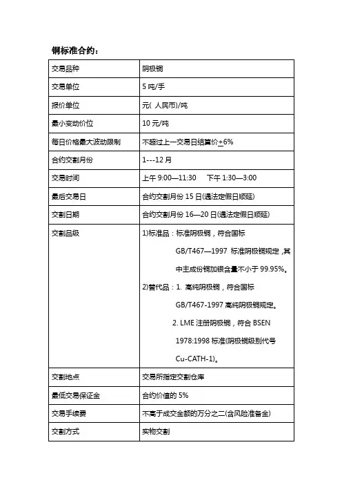 铜基本面