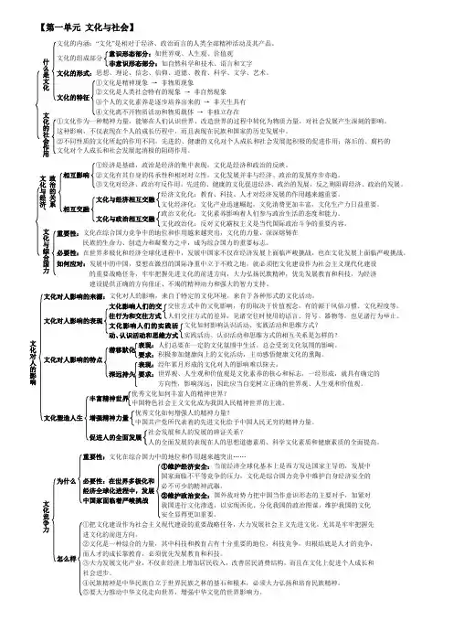 政治必修三知识结构全图