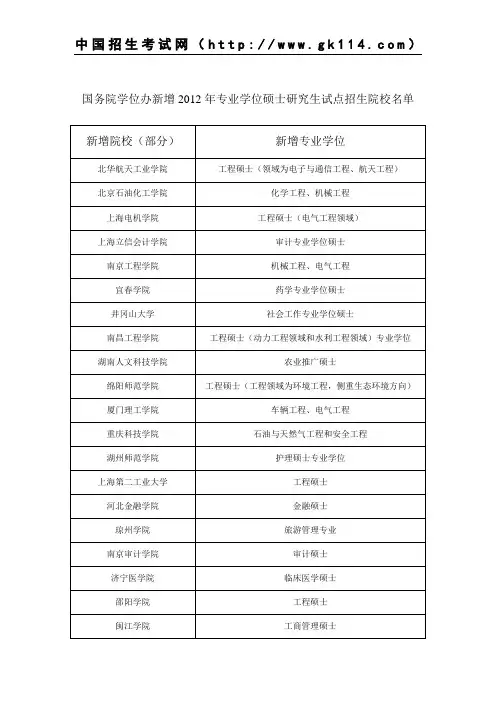 国务院学位办新增2012年专业学位硕士研究生试点招生院校名单