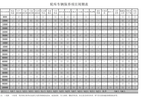 车辆保养周期表