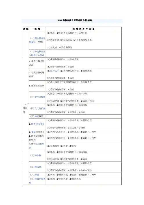 2012临床执业医师考试大纲——疾病