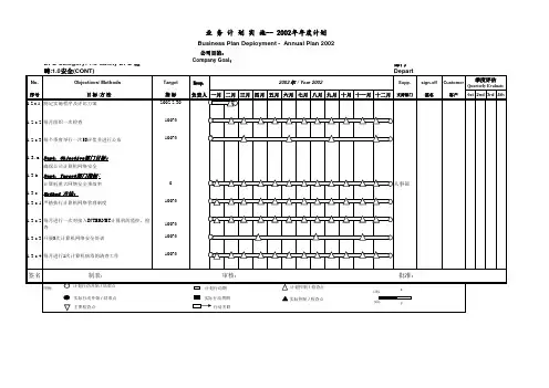 BPD业务管理模板