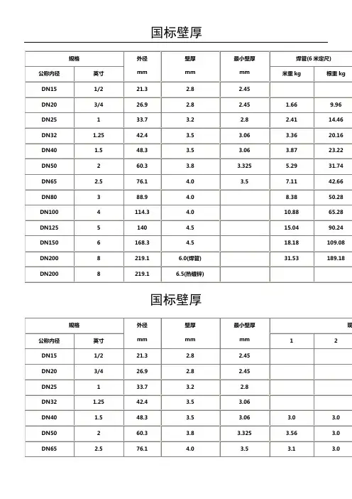 国标焊接钢管壁厚